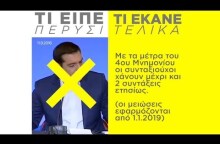 Τσίπρας στη ΔΕΘ. Το ετήσιο ραντεβού με το ψέμα!