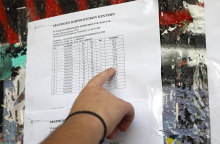 Πανελλαδικές Εξετάσεις