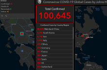 Κορωνοϊός: Ξεπέρασαν τις 100.000 τα κρούσματα παγκοσμίως