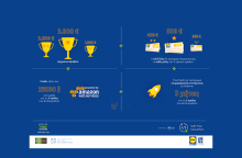 Πραγματοποιήθηκε ο πρώτος μαραθώνιος καινοτομίας