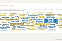 Πόλεμος στην Ουκρανία: Tα hashtags στο Twitter που χρησιμοποιούν συχνότερα οι χρήστες