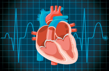 Διαδερμική επεμβατική θεραπεία: Το μέλλον στην αντιμετώπιση της καρδιακής ανεπάρκειας