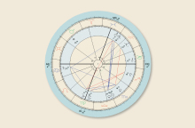 Το αστρολογικό πορτρέτο της Athens Voice