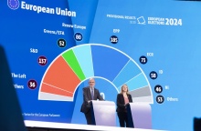 Στιγμιότυπο από την ανακοίνωση των πρώτων προσωρινών αποτελεσμάτων για την Ευρωβουλή