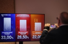 Οθόνη δείχνει σε γράφημα τα ποσοστά των κομμάτων