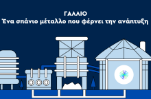Video Tip: Πώς η παραγωγή Γαλλίου της METLEN Energy & Metals ενισχύει την αυτάρκεια της Ευρώπης και εδραιώνει τη στρατηγική της θέση παγκοσμίως 