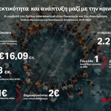 ο_ομιλος_interamerican_παρουσιαζει_την_εκθεση_κοινωνικων_και_οικονομικων_επιδρασεων