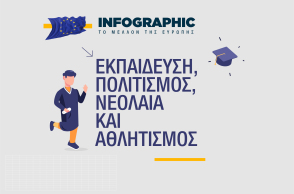 Infographic - Το Μέλλον της Ευρώπης