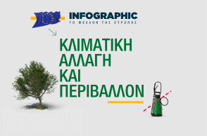 Το Μέλλον της Ευρώπης: Ένα infographic με δεδομένα και αριθμούς για την κλιματική αλλαγή, το περιβάλλον και την Ευρωπαϊκή Ένωση