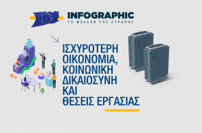 Infographic - Το Μέλλον της Ευρώπης