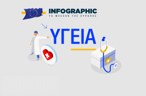 Infographic: Η Υγεία στην Ευρωπαϊκή Ένωση
