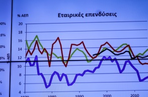 ΙΟΒΕ: Εκτιμήσεις για την ελληνική οικονομία	
