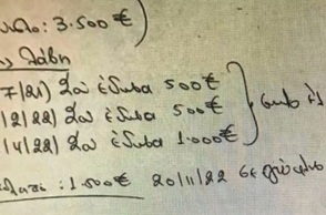Κύκλωμα εκβιαστών: Το «τεφτέρι» με τα ποσά, τα πρόσωπα και οι παράνομες δοσοληψίες 