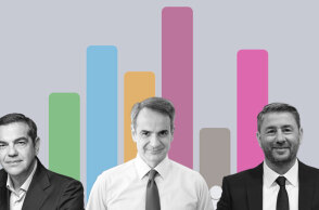 Πολιτικές τάσεις