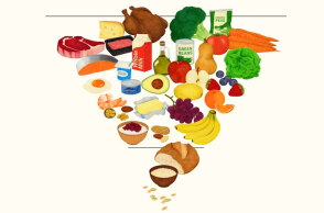 Νέα Πυραμίδα Διατροφής | Αληθινό Φαγητό