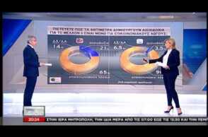 Δημοσκόπηση Πανεπιστημίου Μακεδονίας