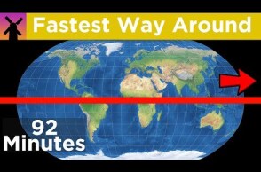 How Fast Can You Travel Around the World?