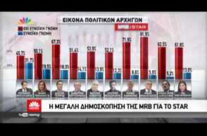 Δημοσκόπηση της MRB