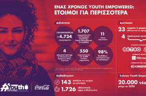 one_year_youth_empowered_infographic.jpg