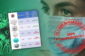 Οι οδηγίες του ΠΟΥ, CDC και ΕΛΙΝΥΑΕ διαψεύδουν ανάρτηση για τις μάσκες προσώπου
