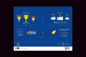 Lidl Ελλάς: Ολοκληρώθηκε ο πρώτος μαραθώνιος καινοτομίας
