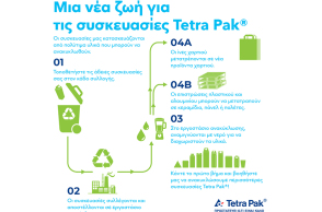 Tetra Pak
