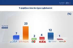 Ανεμβολίαστοι ψηφοφόροι του ΣΥΡΙΖΑ και Πολάκης