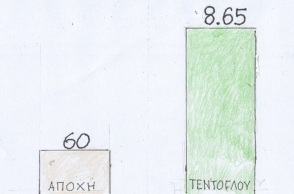 Η επικαιρότητα μέσα από τη ματιά και το σκίτσο του ΚΥΡ, σήμερα Δευτέρα 10 Ιουνίου 2024