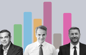 Πολιτικές τάσεις