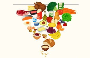 Νέα Πυραμίδα Διατροφής | Αληθινό Φαγητό