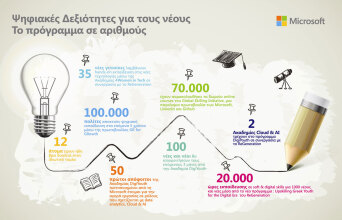 Πρωτοβουλία DigiYouth: Το μεγαλύτερο πρόγραμμα απασχόλησης που τρέχουν από κοινού η Microsoft Ελλάδας και το ReGeneration