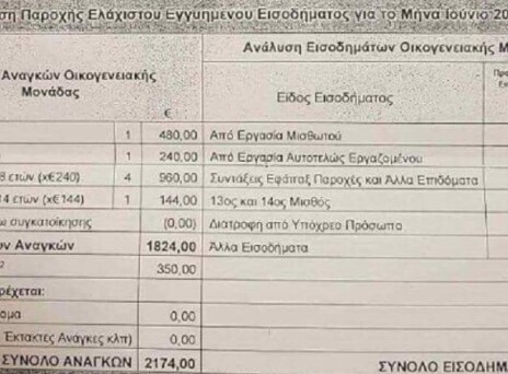 2.174 ευρώ επίδομα το μήνα για τον «μετανάστη» Αχμέτ;