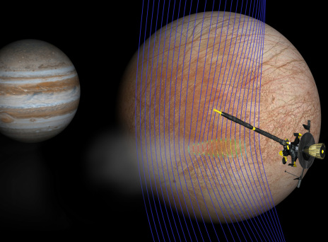 Νέες ενδείξεις ότι ο δορυφόρος Ευρώπη του Δία εκτοξεύει στο διάστημα πίδακες νερού από τον υπόγειο ωκεανό του