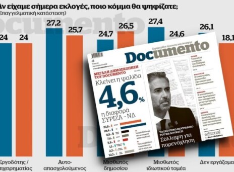 Η «μεγάλη δημοσκόπηση» της εφημερίδας documento. Από ποια εταιρία έγινε και με ποιο τρόπο;