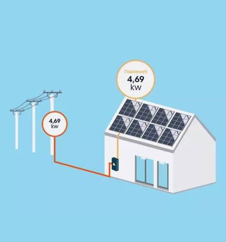 Πώς λειτουργεί ένα Φωτοβολταϊκό Σύστημα αν επιλέξω το πρόγραμμα ΔΕΗ myEnergy SolarShare;