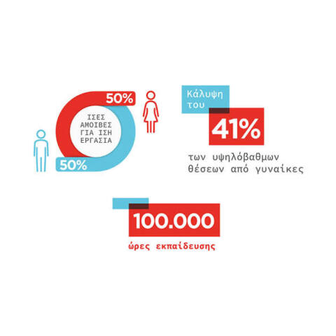 Παπαστράτος: Καλύτερος εργοδότης και για το 2023