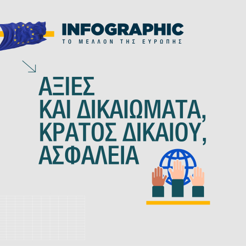 arthra_aksies_kai_dikaiomata