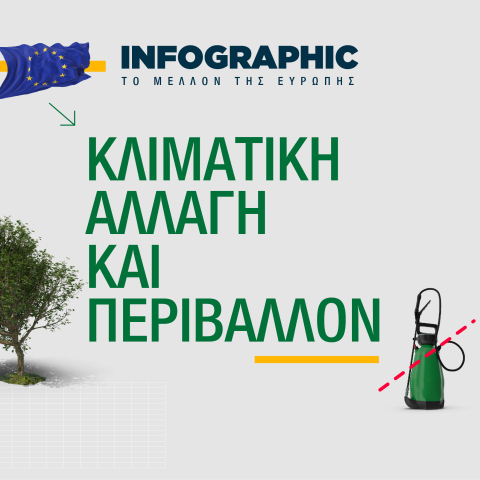 Το Μέλλον της Ευρώπης: Ένα infographic με δεδομένα και αριθμούς για την κλιματική αλλαγή, το περιβάλλον και την Ευρωπαϊκή Ένωση