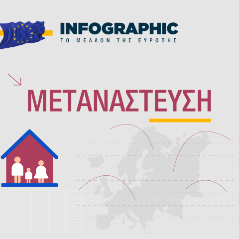 Infographic - Το Μέλλον της Ευρώπης