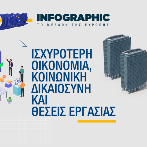 Infographic - Το Μέλλον της Ευρώπης