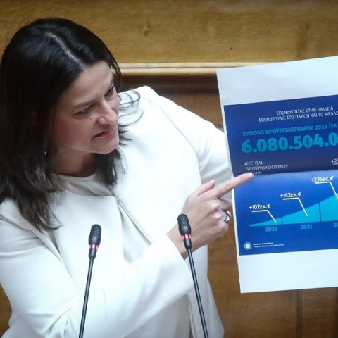  Κεραμέως: Αυξημένος κατά 239 εκατ. ευρώ ο προϋπολογισμός για την Παιδεία