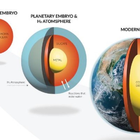 Νερό: Οι ανακαλύψεις εξωπλανητών θα μπορούσαν να εξηγήσουν την προέλευσή του στη Γη