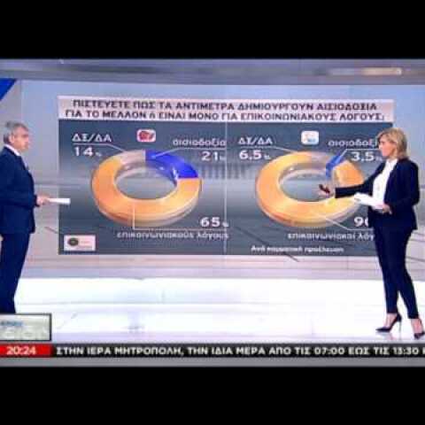 Δημοσκόπηση Πανεπιστημίου Μακεδονίας