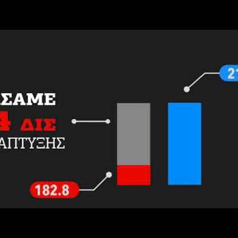 Η ζημιά του ΣΥΡΙΖΑ στη χώρα (2015-2018)