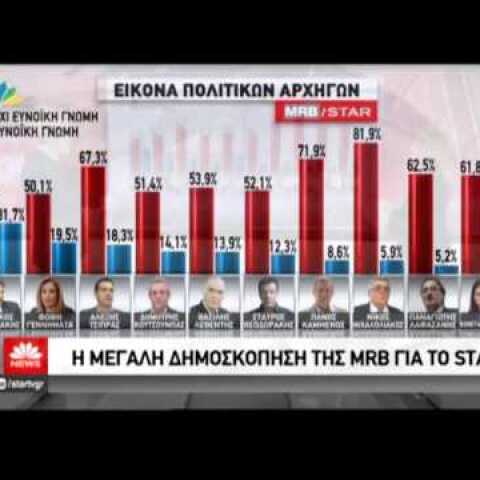 Δημοσκόπηση της MRB