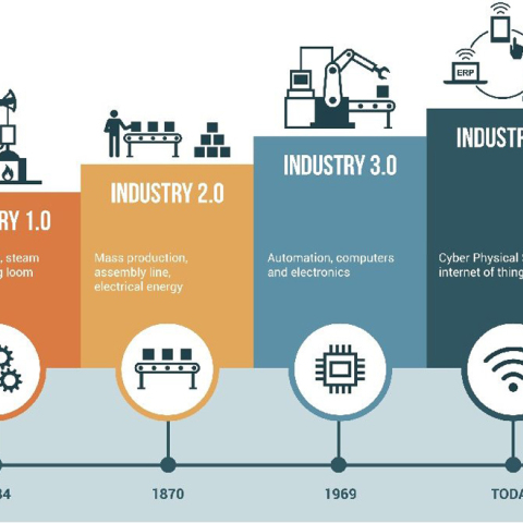 industry4point0-1024x675.jpg