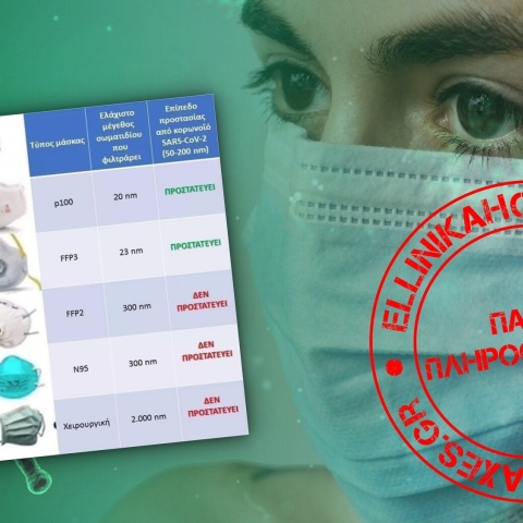 Οι οδηγίες του ΠΟΥ, CDC και ΕΛΙΝΥΑΕ διαψεύδουν ανάρτηση για τις μάσκες προσώπου
