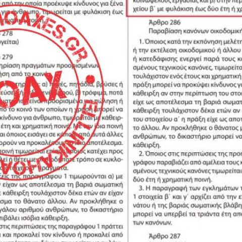 Ο νέος Ποινικός Κώδικας δεν προέβλεψε τον κορωνοϊό