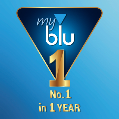 Το myblu, προϊόν Νέας Γενιάς στην κατηγορία των Ηλεκτρονικών Τσιγάρων, κατάφερε να κερδίσει την προτίμηση των ενήλικων καταναλωτών στην Ελληνική Αγορά.
