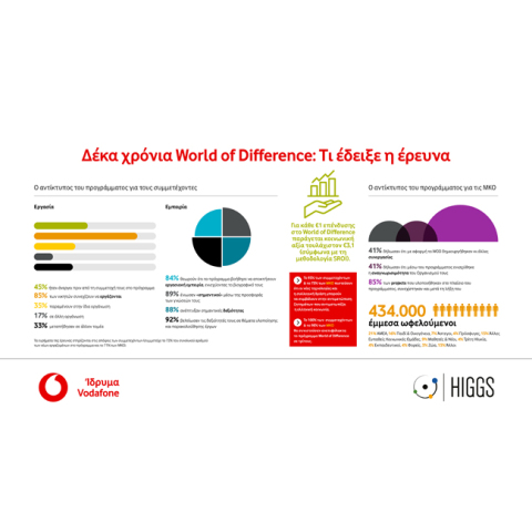 vodafone-wod-infographic.jpg